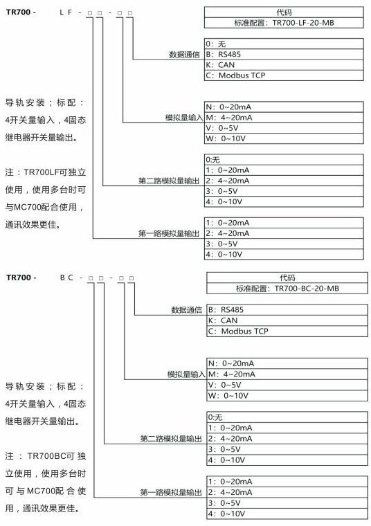 TR700-LF、TR700-BC 动态称重模块TR700-LF、TR700-BC